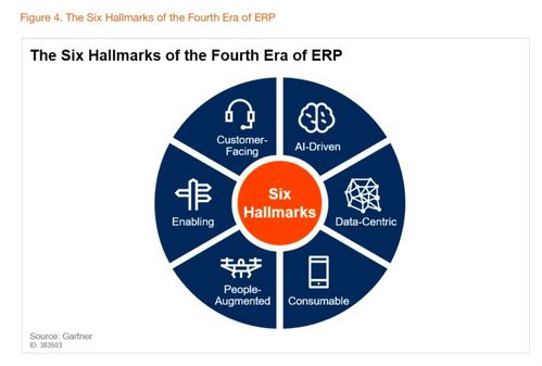 阿里云重磅發布業務中臺產品BizWorks，引領中臺發展邁入新階段