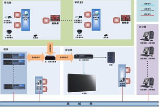 審訊錄音錄像網絡技術開發 融合同步記錄與智能監管的創新之路